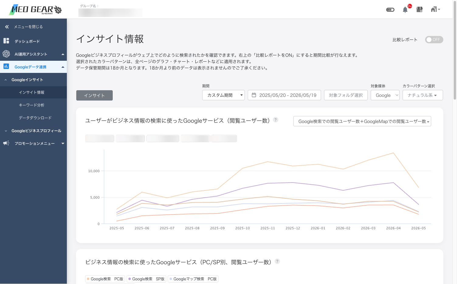 グループインサイト情報画面