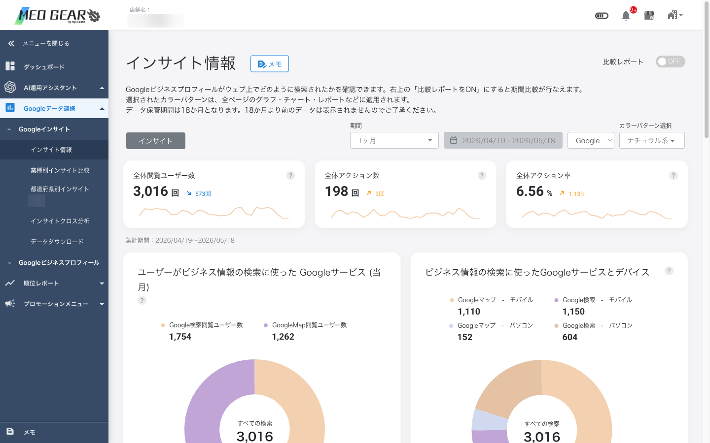 Instagram分析グラフ (代用: インサイト推移グラフ)