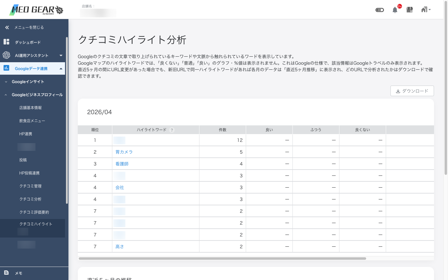 クチコミハイライト分析